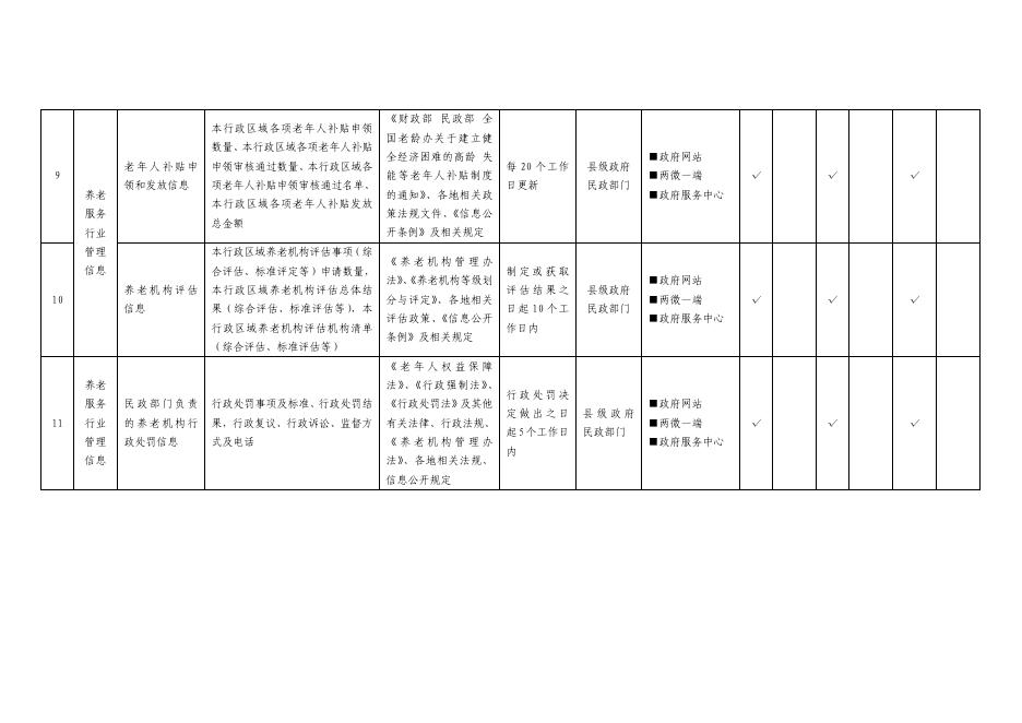 养老服务领域基层政务公开标准目录.pdf