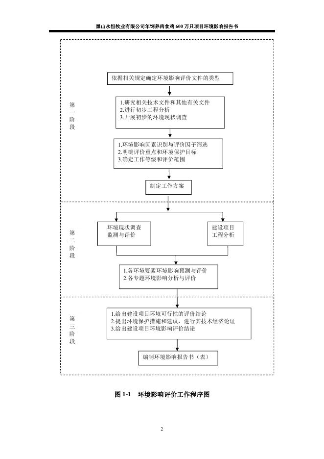 环评报告征求意见稿.pdf