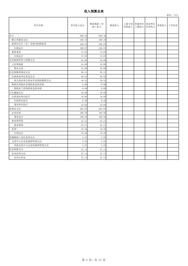 (248)公主岭市永发乡政府2020年部门预算.pdf