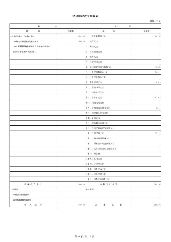 (248)公主岭市永发乡政府2020年部门预算.pdf