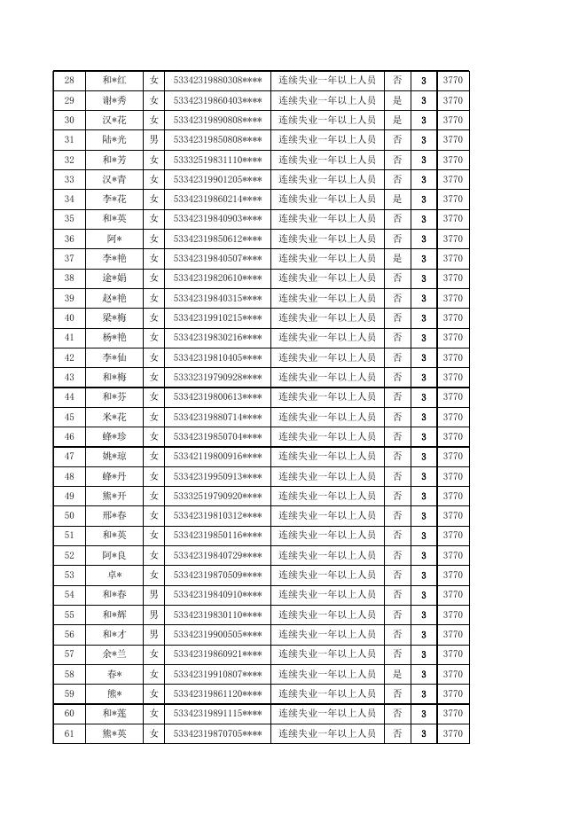 附件：2022年第三季度公益性岗位人员社会保险补贴公示名册（第九期）.xlsx