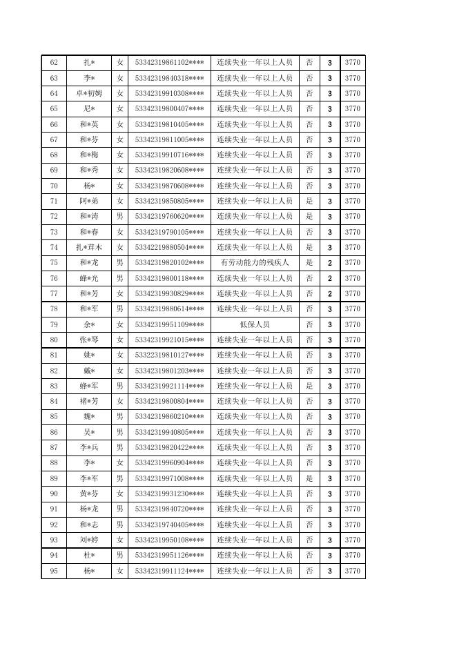 附件：2022年第三季度公益性岗位人员社会保险补贴公示名册（第九期）.xlsx