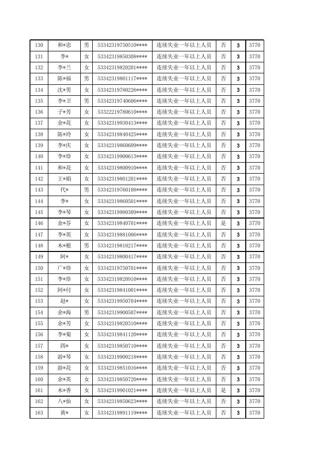 附件：2022年第三季度公益性岗位人员社会保险补贴公示名册（第九期）.xlsx