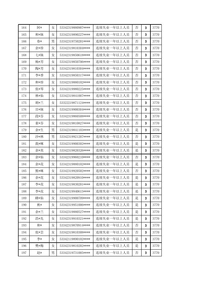 附件：2022年第三季度公益性岗位人员社会保险补贴公示名册（第九期）.xlsx