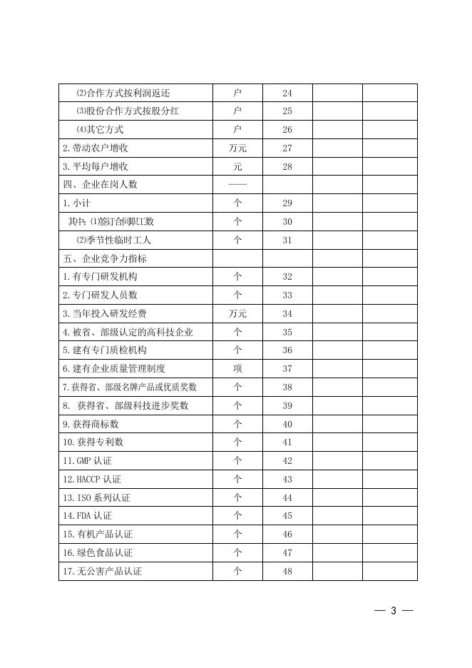 1.茂名市重点农业龙头企业申报表.doc