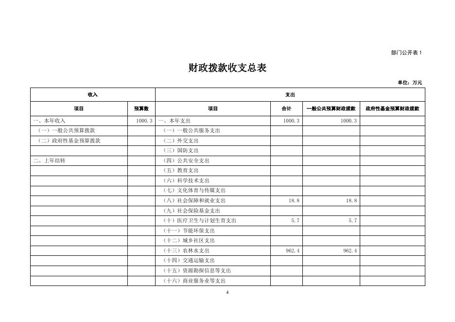 沈阳市沈北新区水利局2019年部门预算（含“三公”经费预算）.pdf