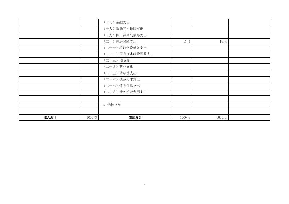 沈阳市沈北新区水利局2019年部门预算（含“三公”经费预算）.pdf