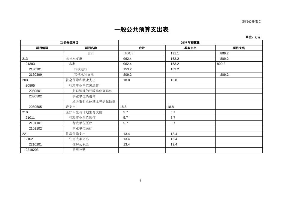沈阳市沈北新区水利局2019年部门预算（含“三公”经费预算）.pdf