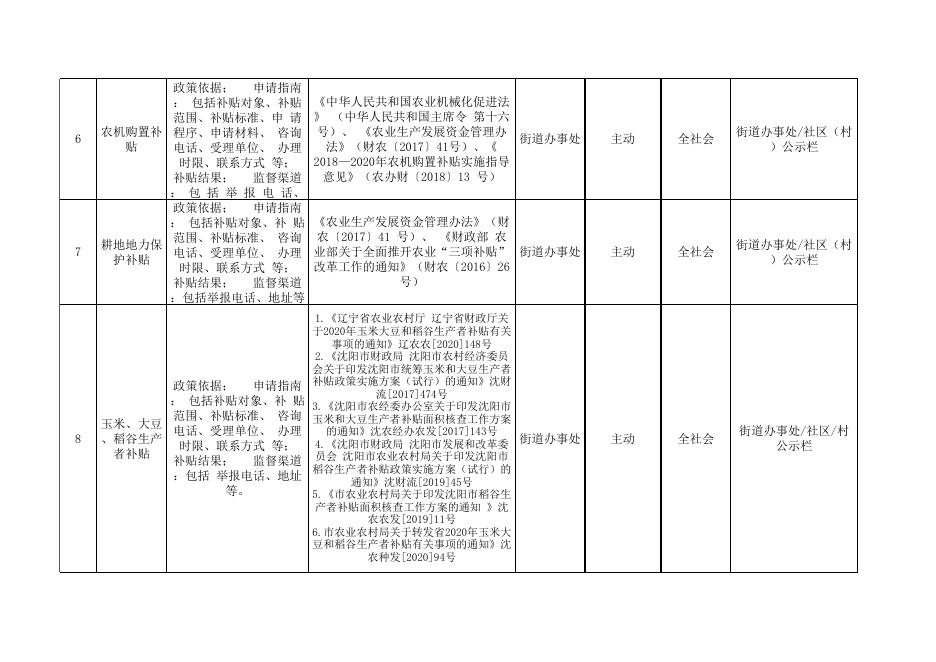 基层政务公开标准目录.xlsx