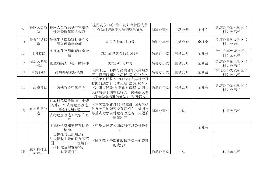 基层政务公开标准目录.xlsx