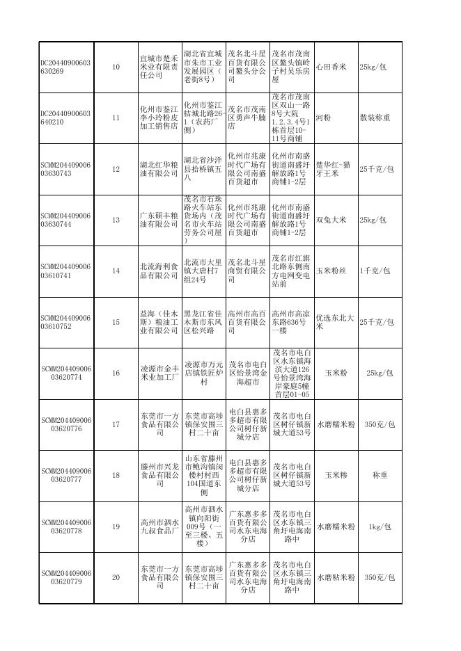 附件3合格食品信息.xlsx