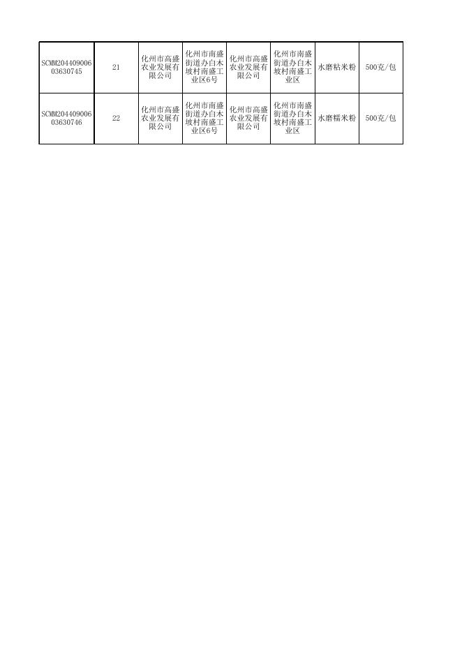 附件3合格食品信息.xlsx