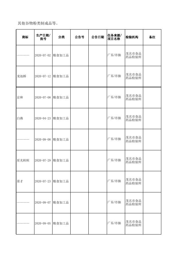 附件3合格食品信息.xlsx