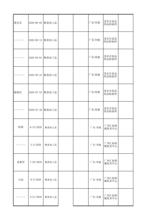 附件3合格食品信息.xlsx