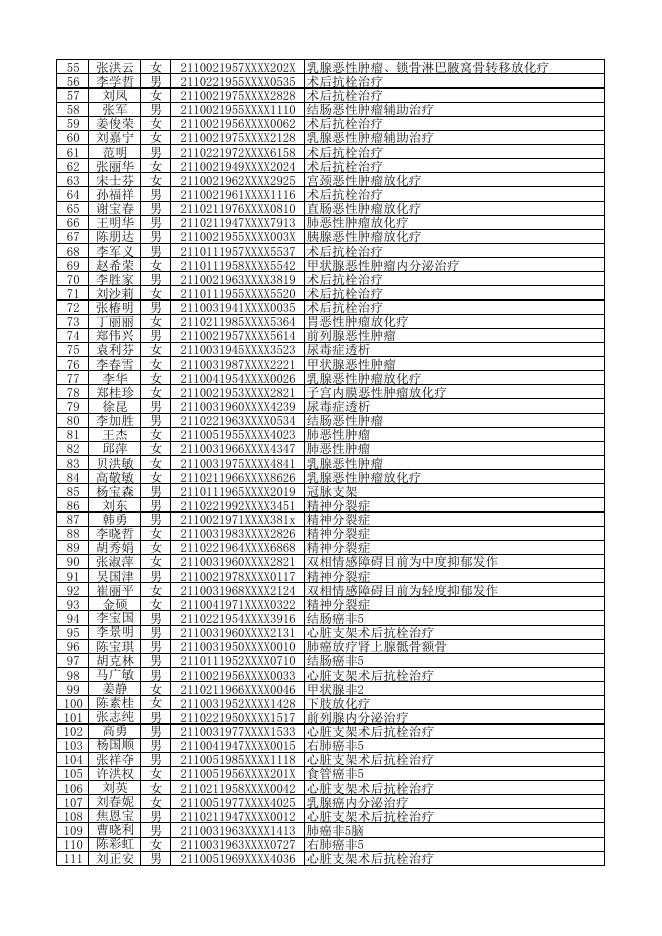 2023年三月第四周特病周办结合格人员公示名（职工）.pdf