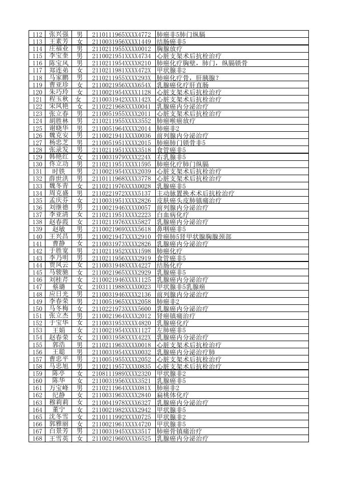 2023年三月第四周特病周办结合格人员公示名（职工）.pdf