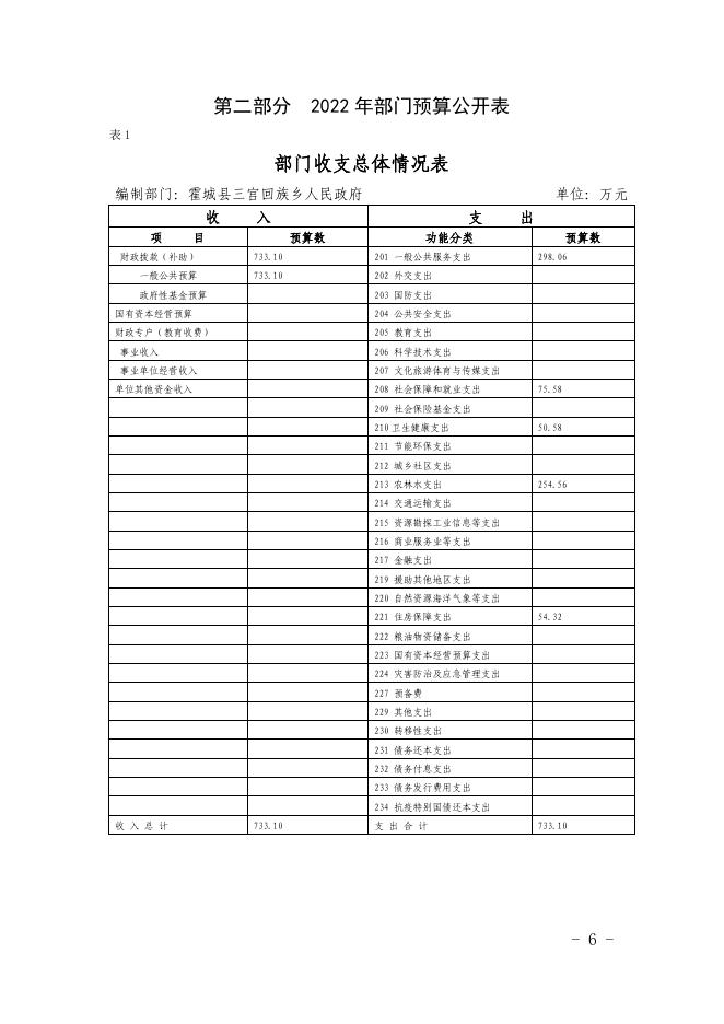 新疆伊犁州霍城县三宫回族乡人民政府2022年部门预算公开.pdf