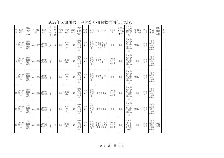 文山州一中2022年公开招聘教师计划表.xls