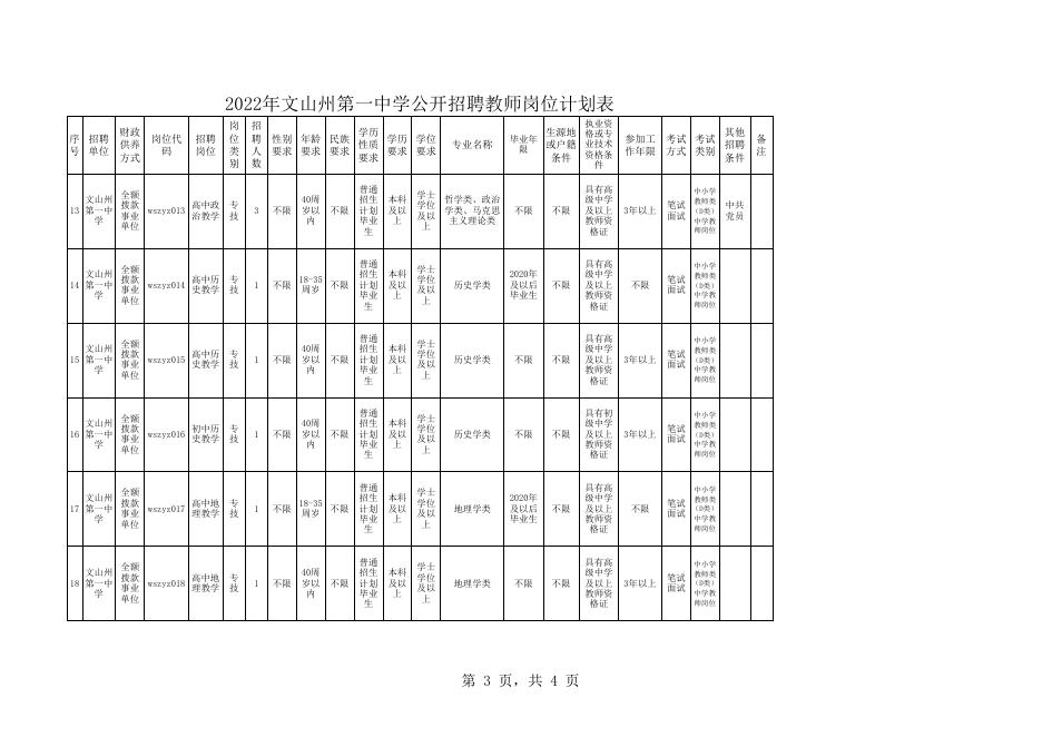 文山州一中2022年公开招聘教师计划表.xls