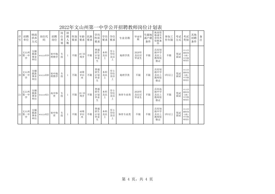 文山州一中2022年公开招聘教师计划表.xls