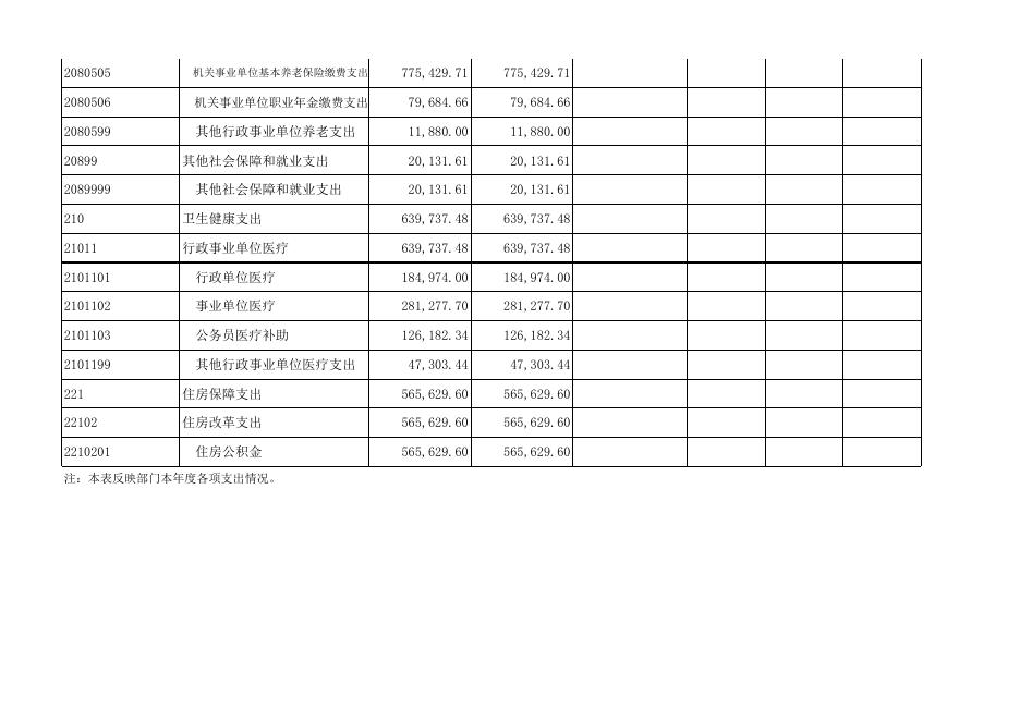 1、曲靖市广播电视局2021年度部门决算公开表.xls