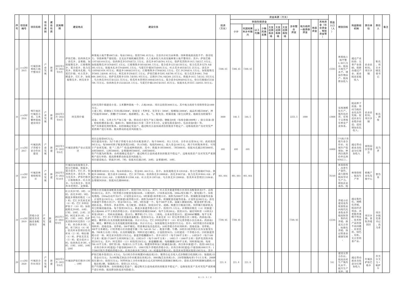 叶城县2022年巩固拓展脱贫攻坚成果同乡村振兴有效衔接项目库.xlsx