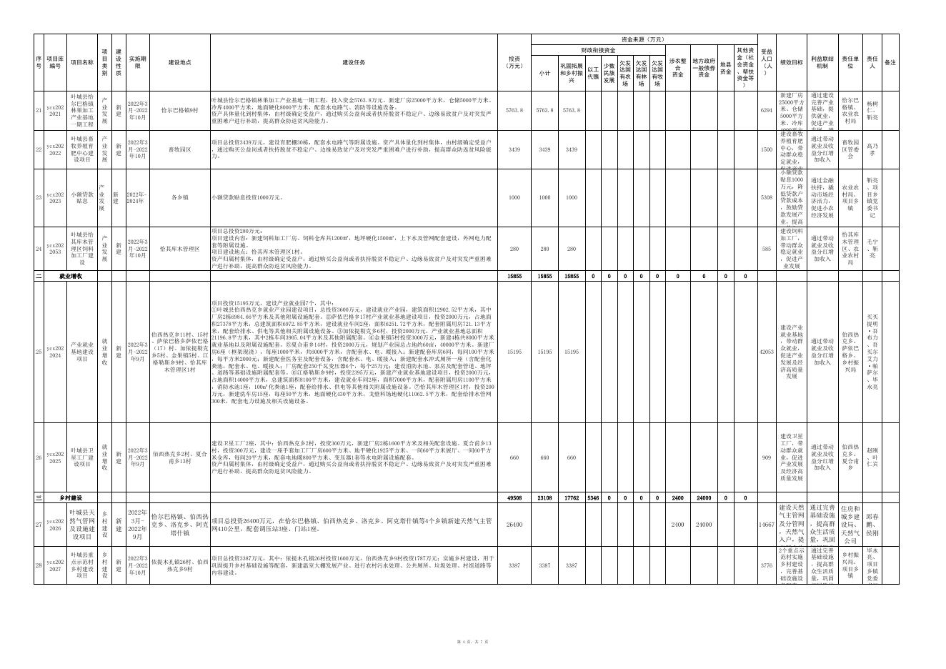 叶城县2022年巩固拓展脱贫攻坚成果同乡村振兴有效衔接项目库.xlsx