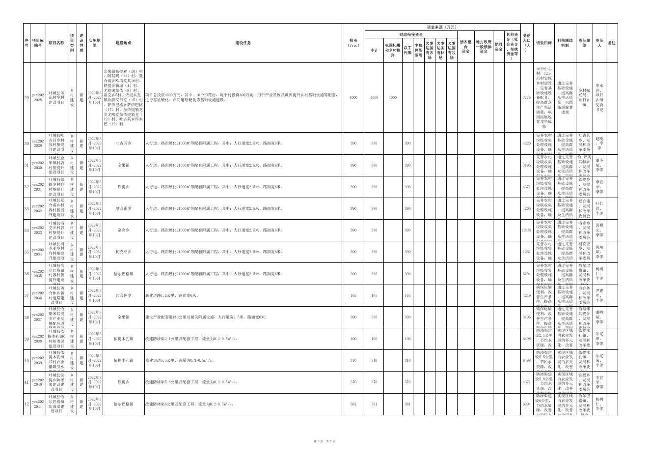 叶城县2022年巩固拓展脱贫攻坚成果同乡村振兴有效衔接项目库.xlsx