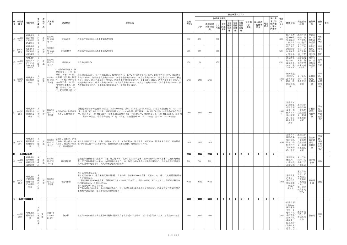 叶城县2022年巩固拓展脱贫攻坚成果同乡村振兴有效衔接项目库.xlsx