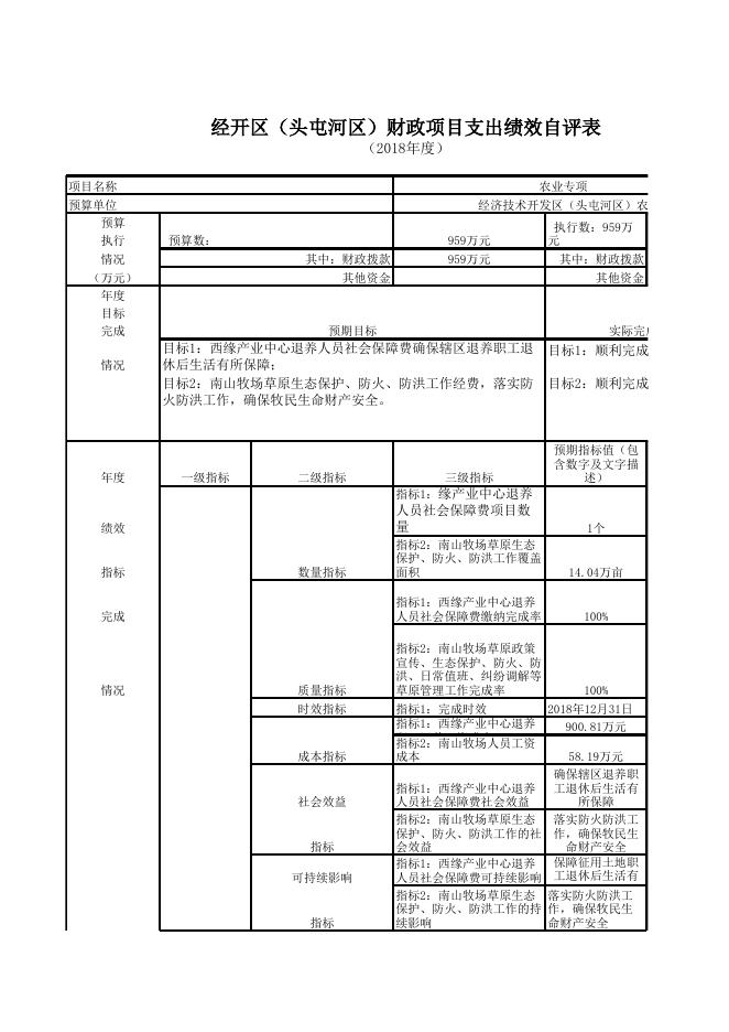 2018年度新疆乌鲁木齐经济技术开发区（乌鲁木齐市头屯河区）农牧水务局项目支出绩效自评表.xls