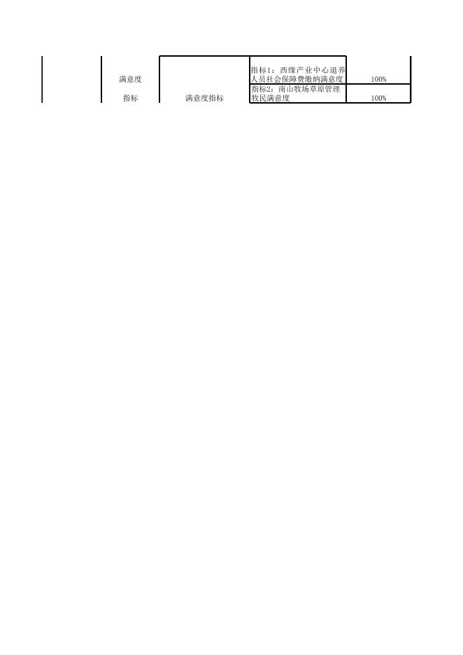 2018年度新疆乌鲁木齐经济技术开发区（乌鲁木齐市头屯河区）农牧水务局项目支出绩效自评表.xls