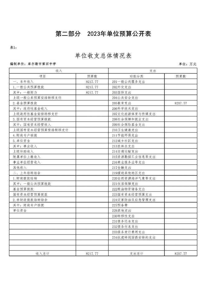 360023-库尔勒市第四中学2023年度预算公开说明.pdf