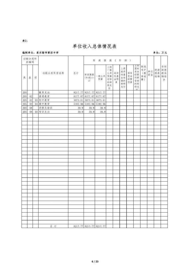 360023-库尔勒市第四中学2023年度预算公开说明.pdf