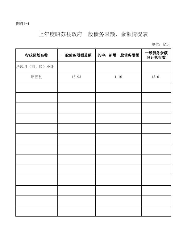 昭苏县2022年政府债务信息公开.pdf