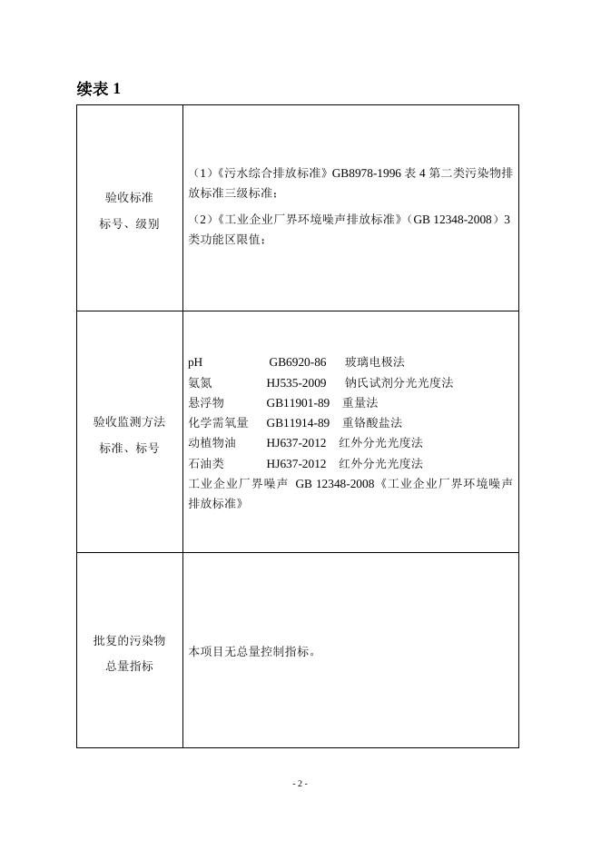 师环监字(2016)第33号王家沟国际物中心二期（64号）地块项目.doc