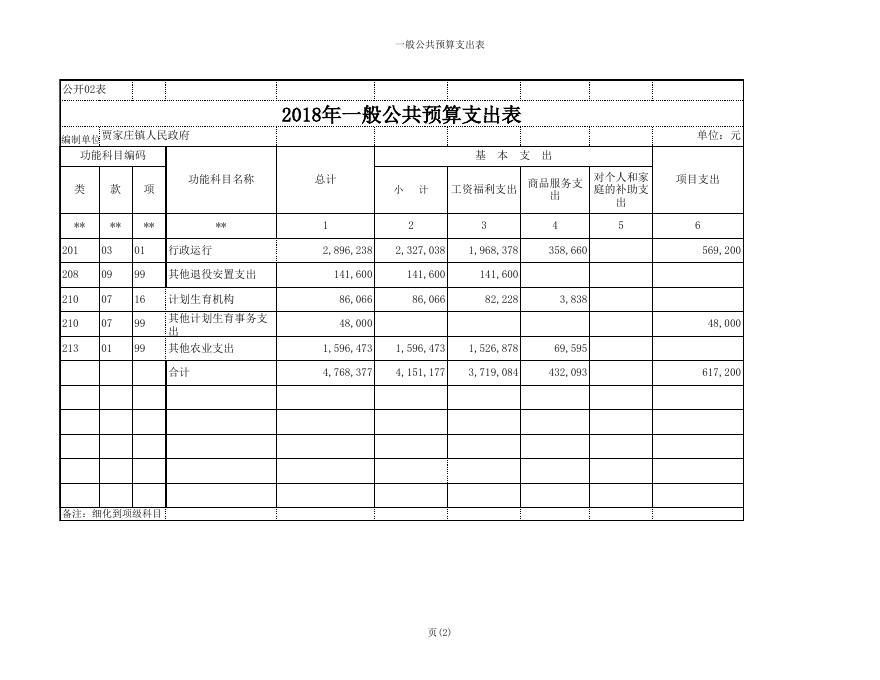 贾家庄镇人民政府2018年部门预算公开表1-5.xls