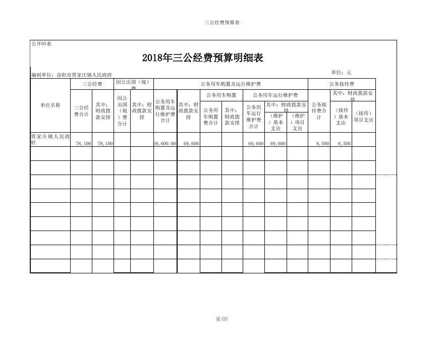 贾家庄镇人民政府2018年部门预算公开表1-5.xls