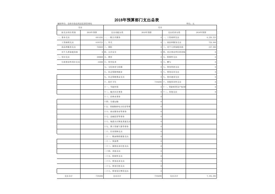 食品药品监督管理局2018年部门预算公开表1-8.xls