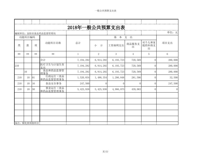 食品药品监督管理局2018年部门预算公开表1-8.xls