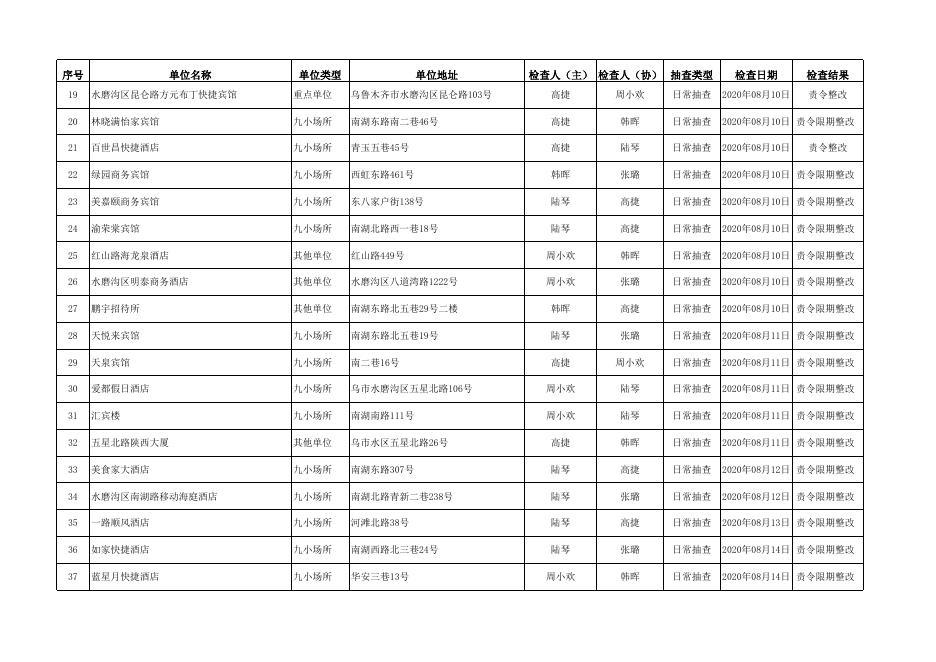 2020年8月份双随机 一公开监督抽查情况及结果.xlsx