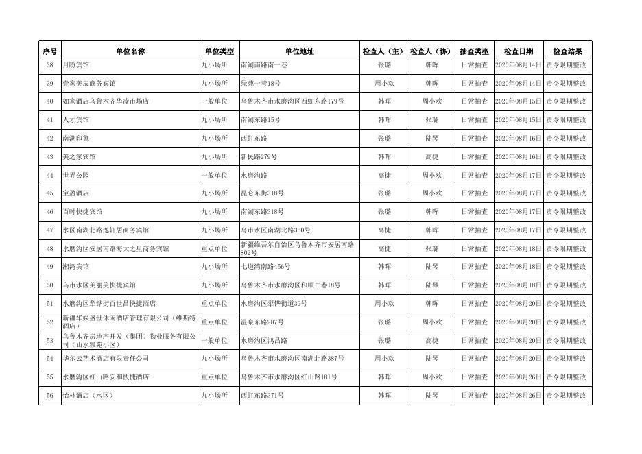 2020年8月份双随机 一公开监督抽查情况及结果.xlsx