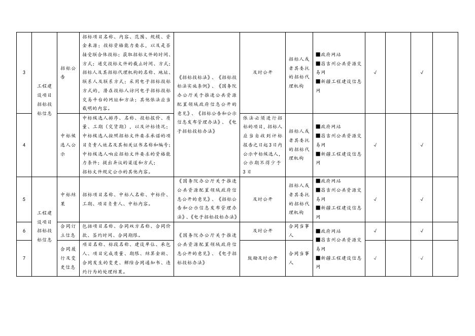 木垒县公共资源交易领域基层政务公开标准目录.docx