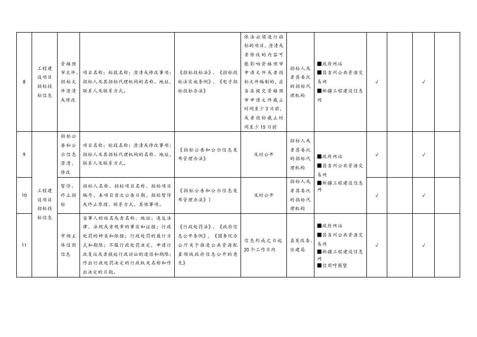 木垒县公共资源交易领域基层政务公开标准目录.docx