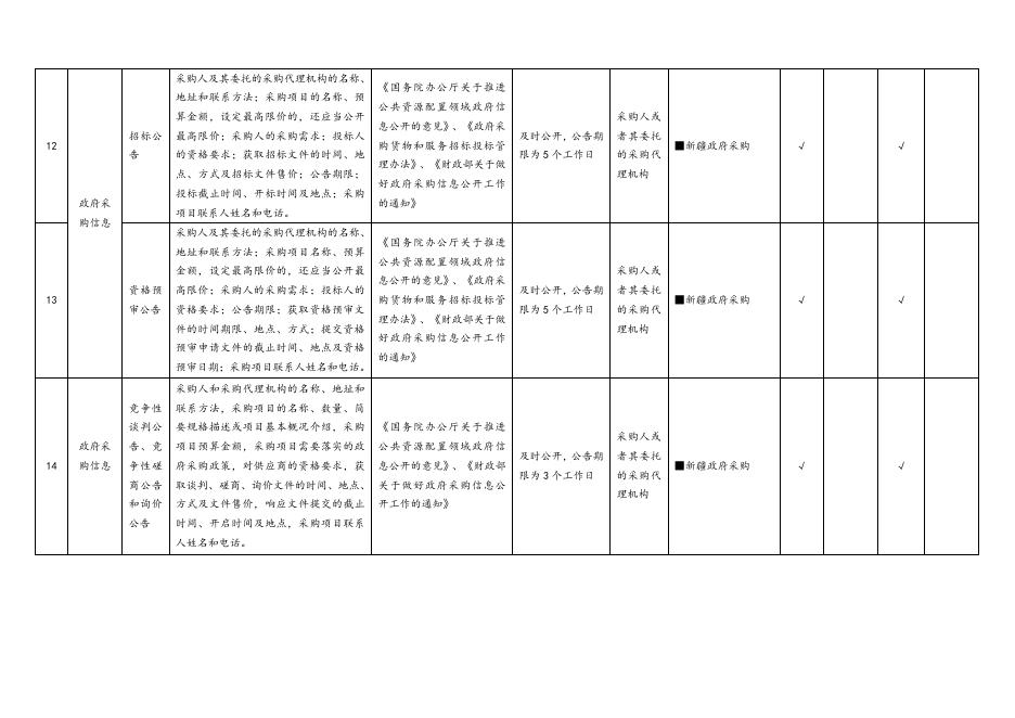 木垒县公共资源交易领域基层政务公开标准目录.docx