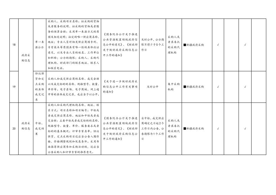 木垒县公共资源交易领域基层政务公开标准目录.docx
