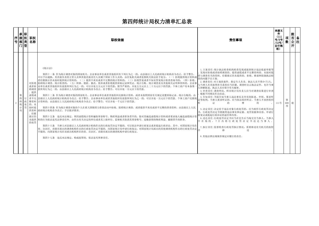 师统计局权力事项汇总表.xlsx
