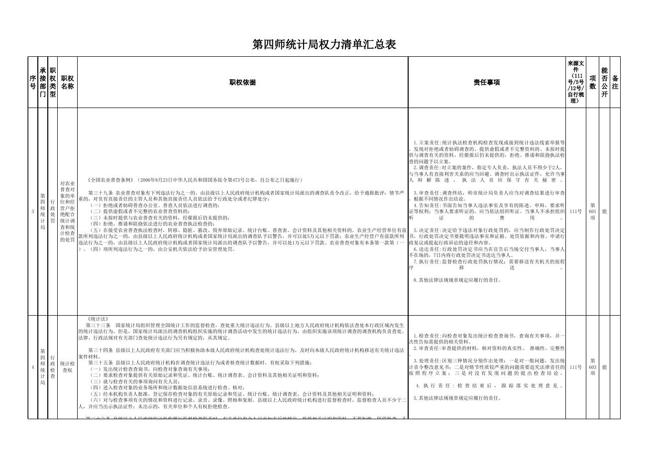 师统计局权力事项汇总表.xlsx