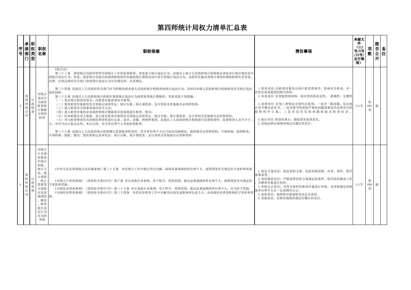 师统计局权力事项汇总表.xlsx