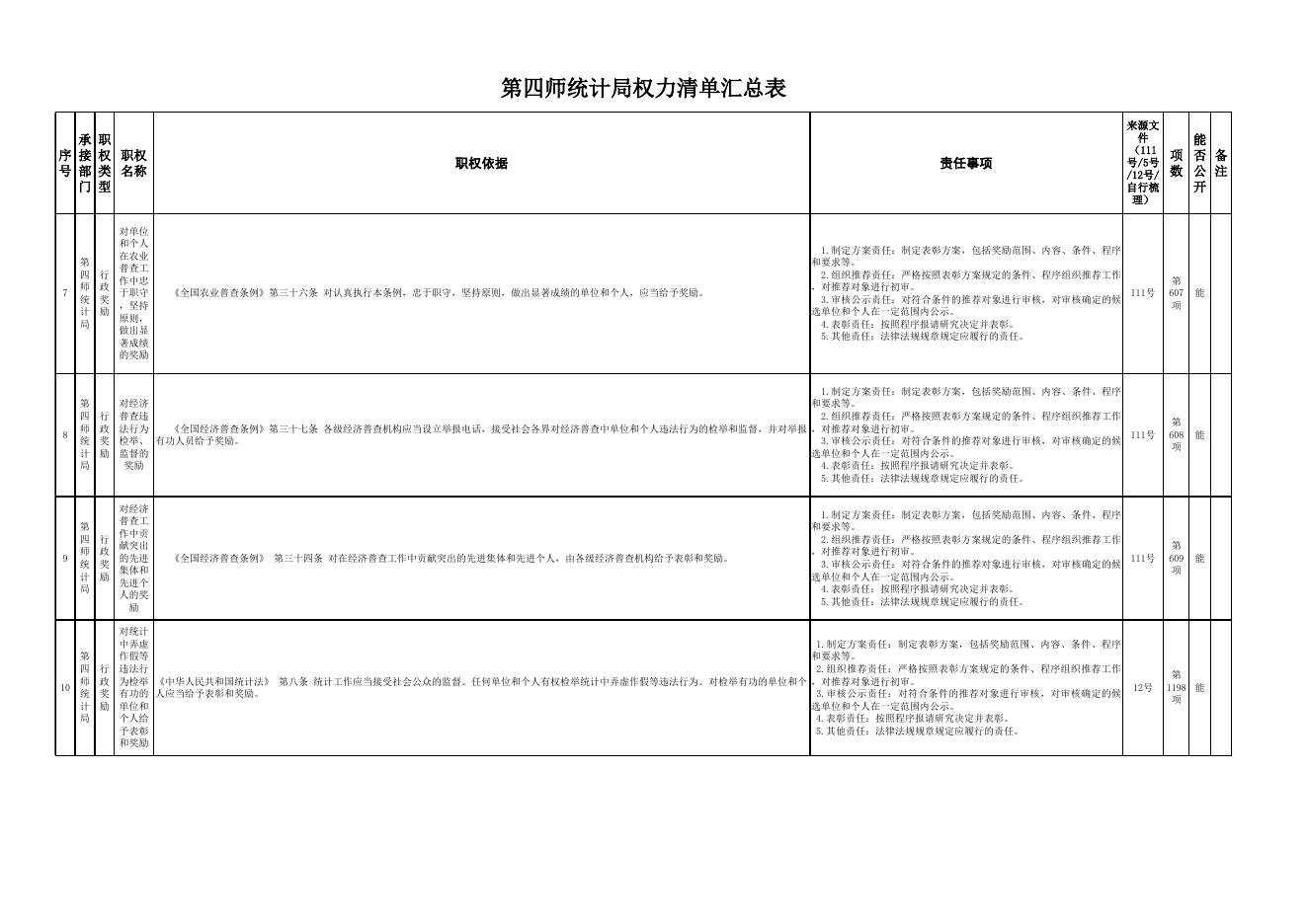 师统计局权力事项汇总表.xlsx