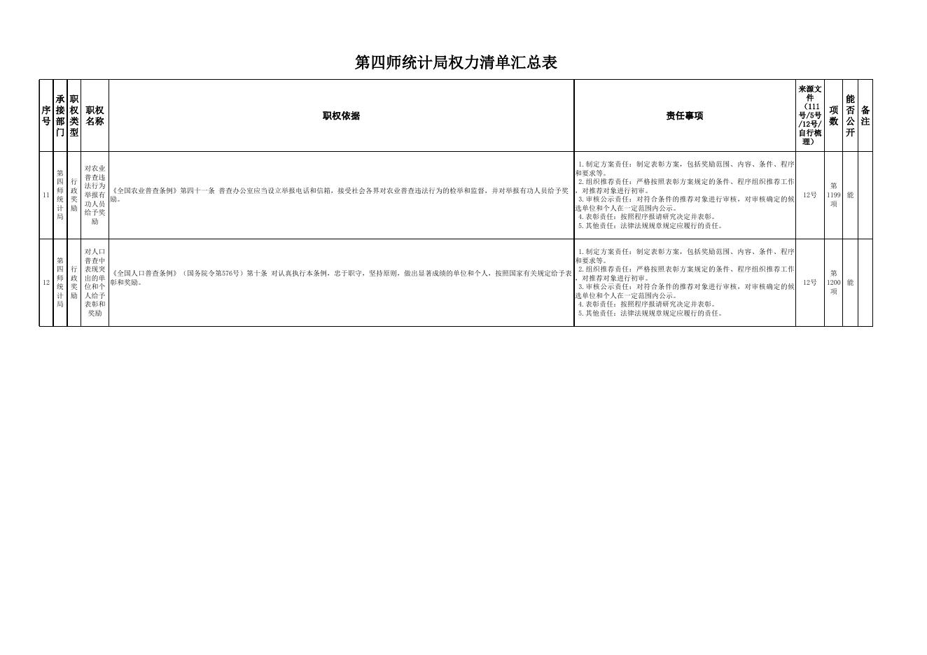 师统计局权力事项汇总表.xlsx